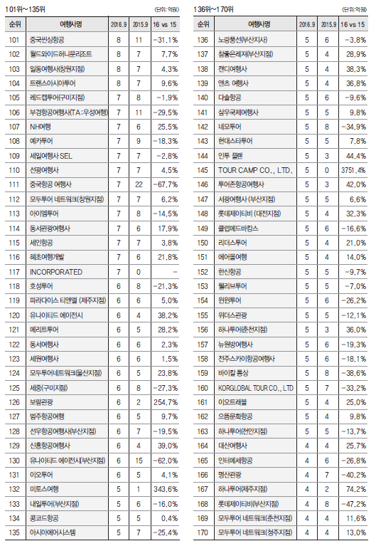 뉴스 사진